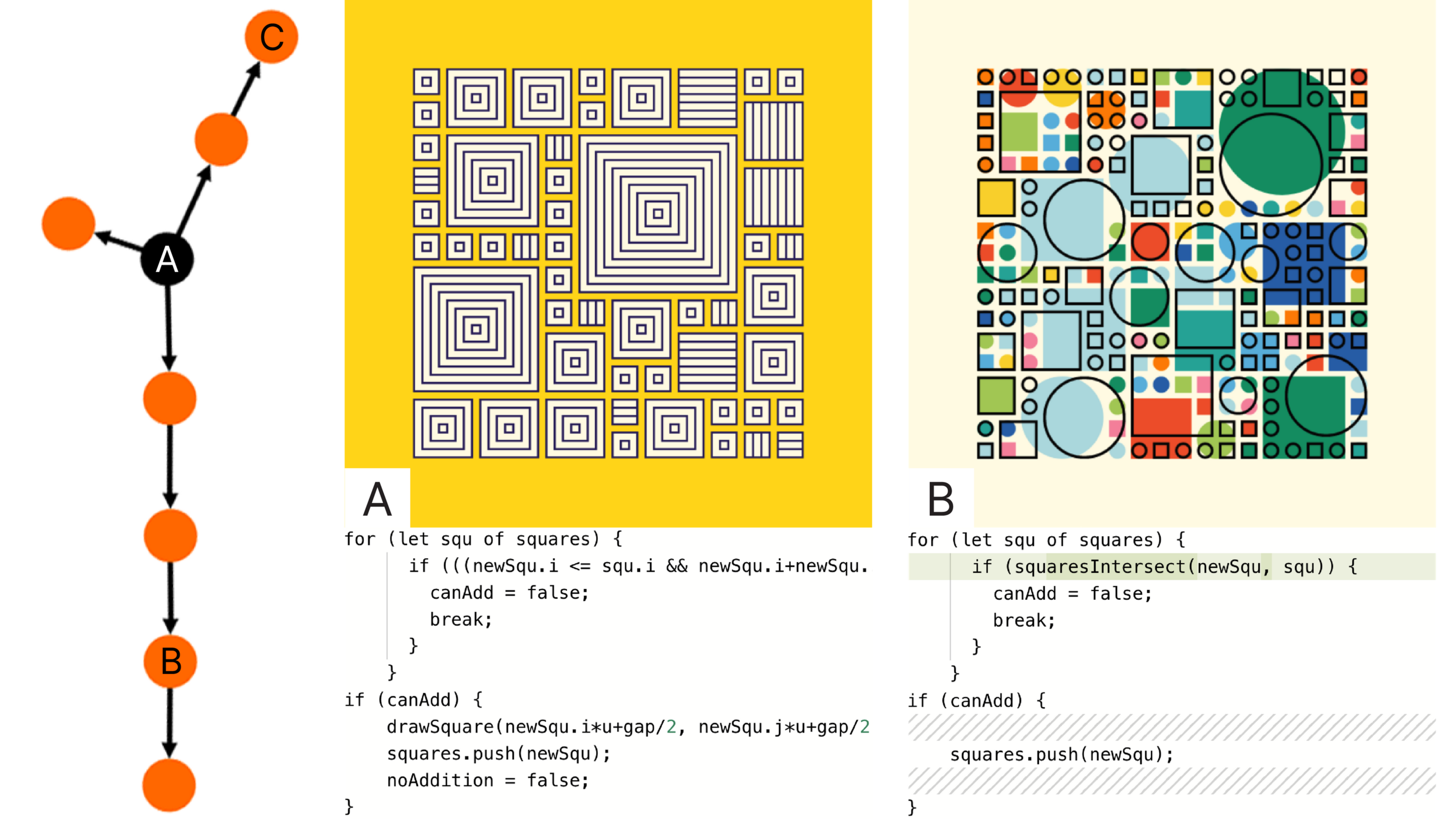 a remix graph with three exampled remixed sketches